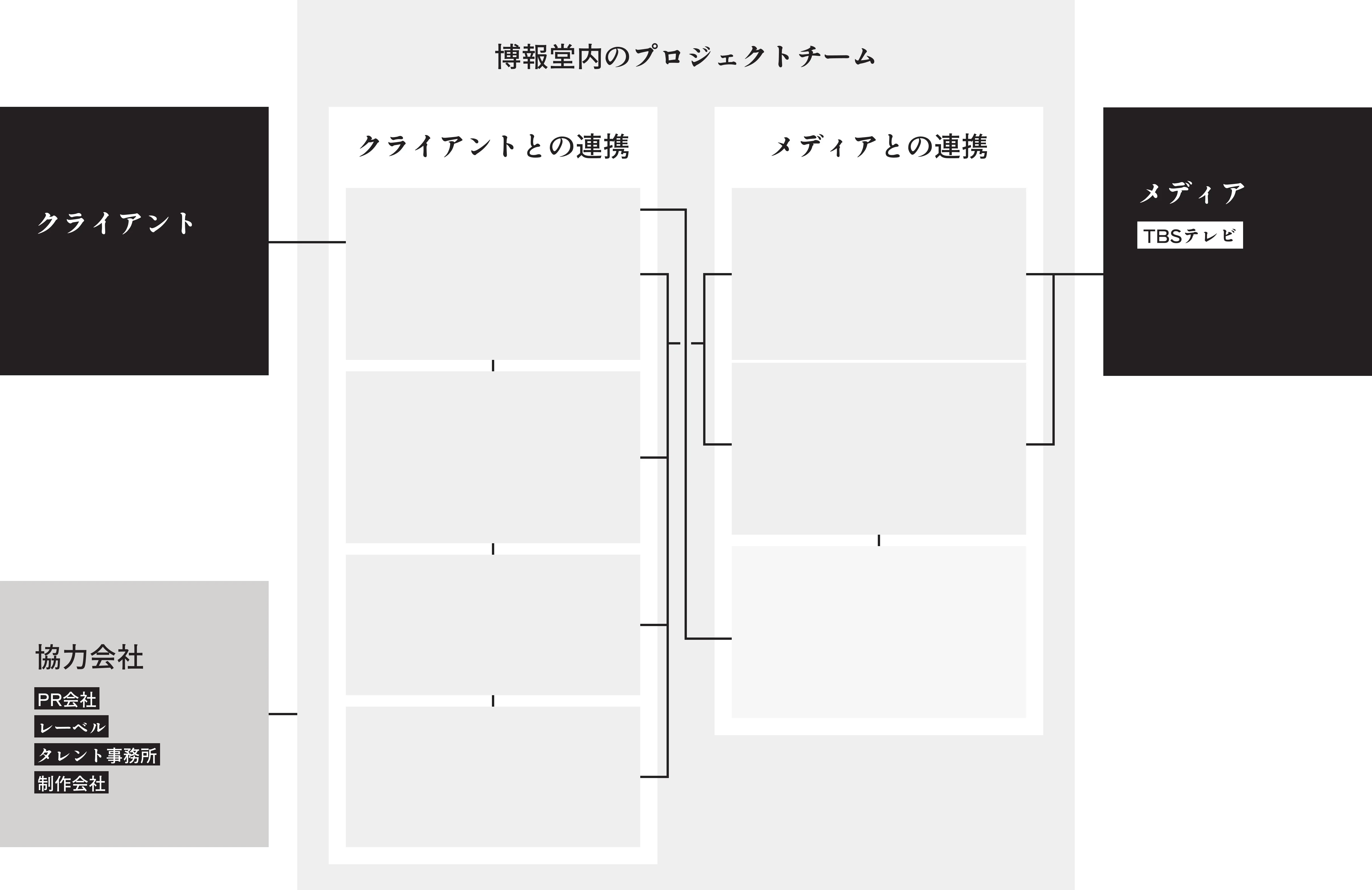 相関図