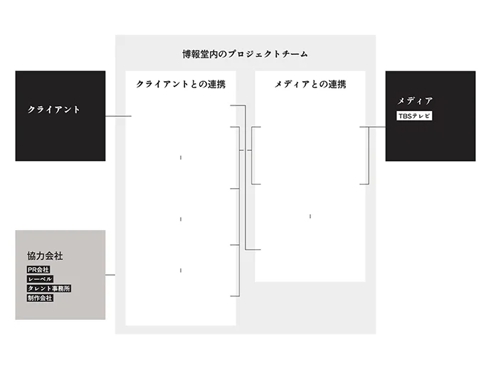 相関図