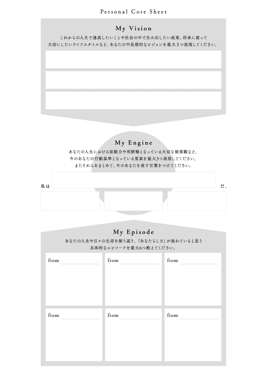 Personal Core Sheetとは