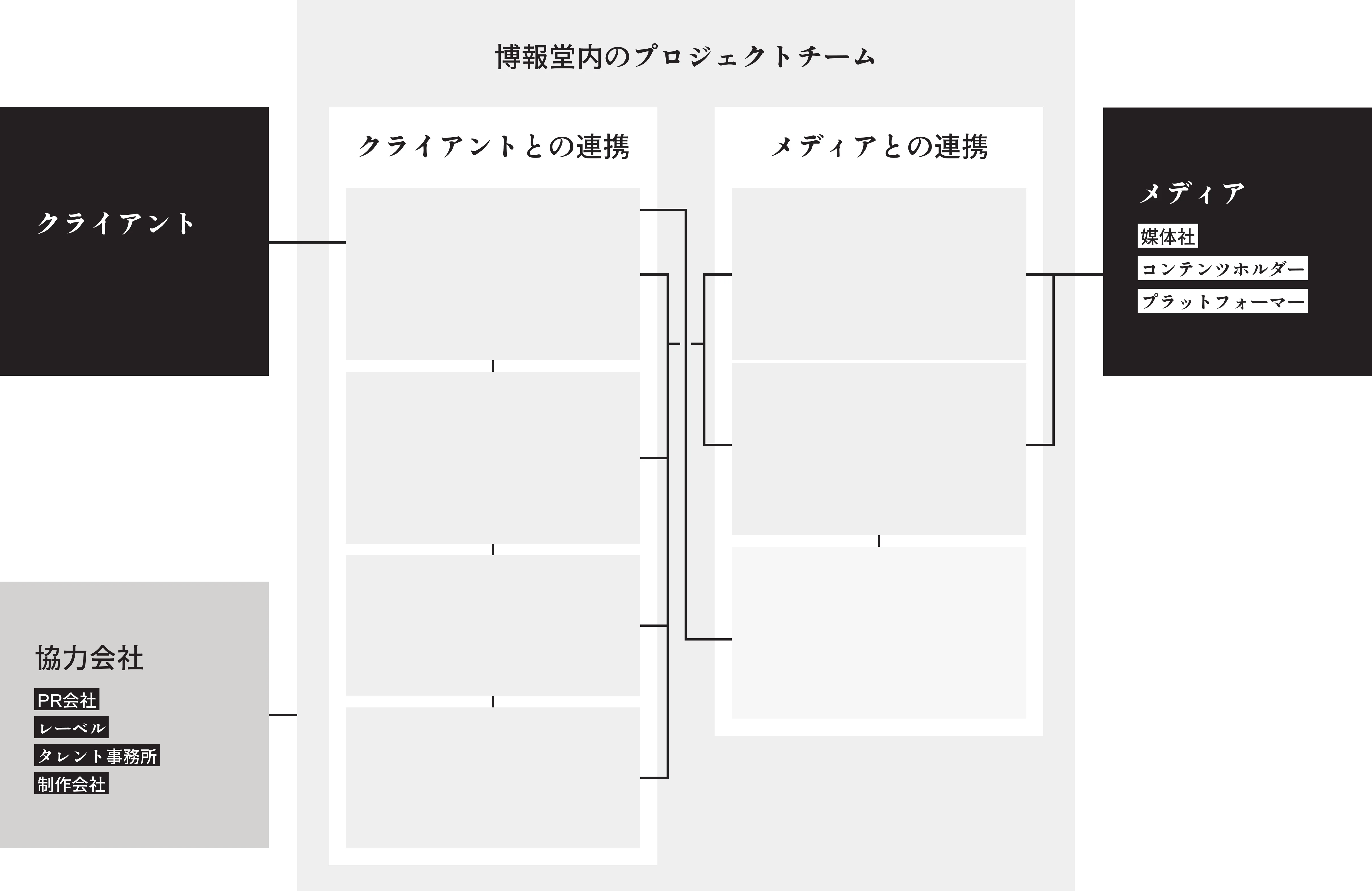 相関図