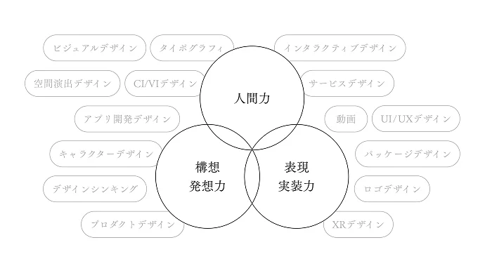 評価ポイント