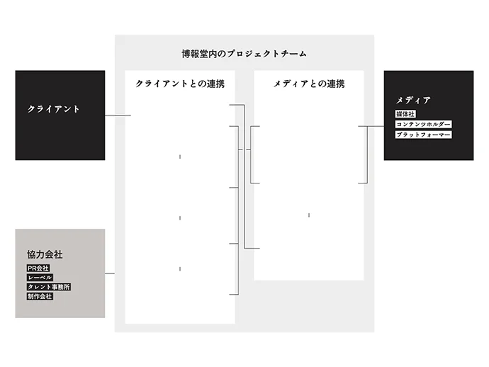 相関図